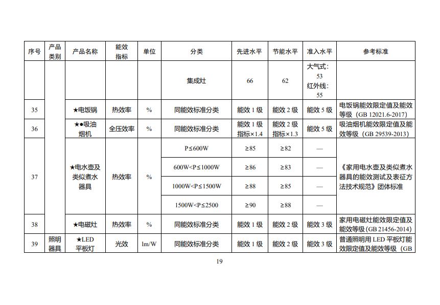 0U3301352-19 beat365正版(中国)-唯一官方网站