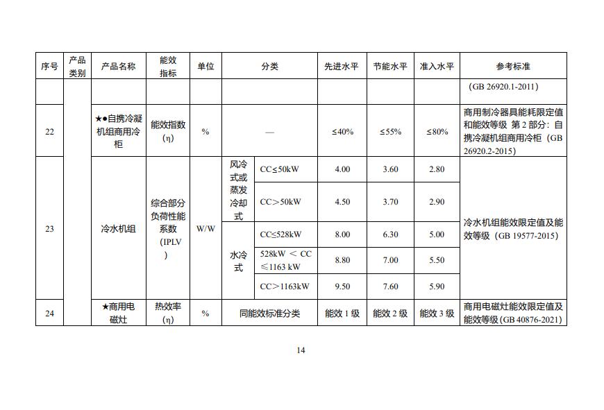 0U3302A4-14 beat365正版(中国)-唯一官方网站