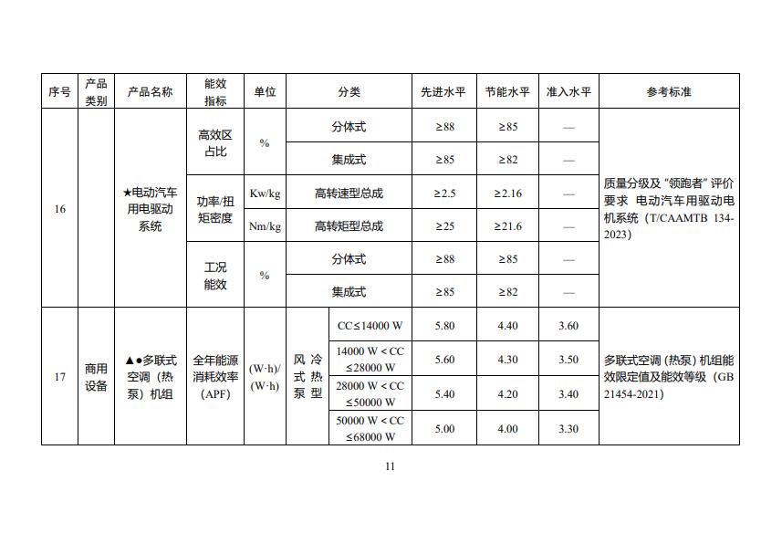 0U3302S5-10 beat365正版(中国)-唯一官方网站