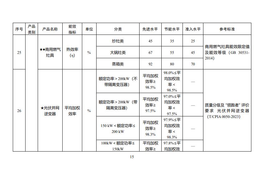 0U3304456-15 beat365正版(中国)-唯一官方网站