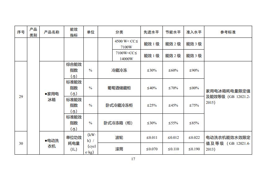 0U3305248-17 beat365正版(中国)-唯一官方网站