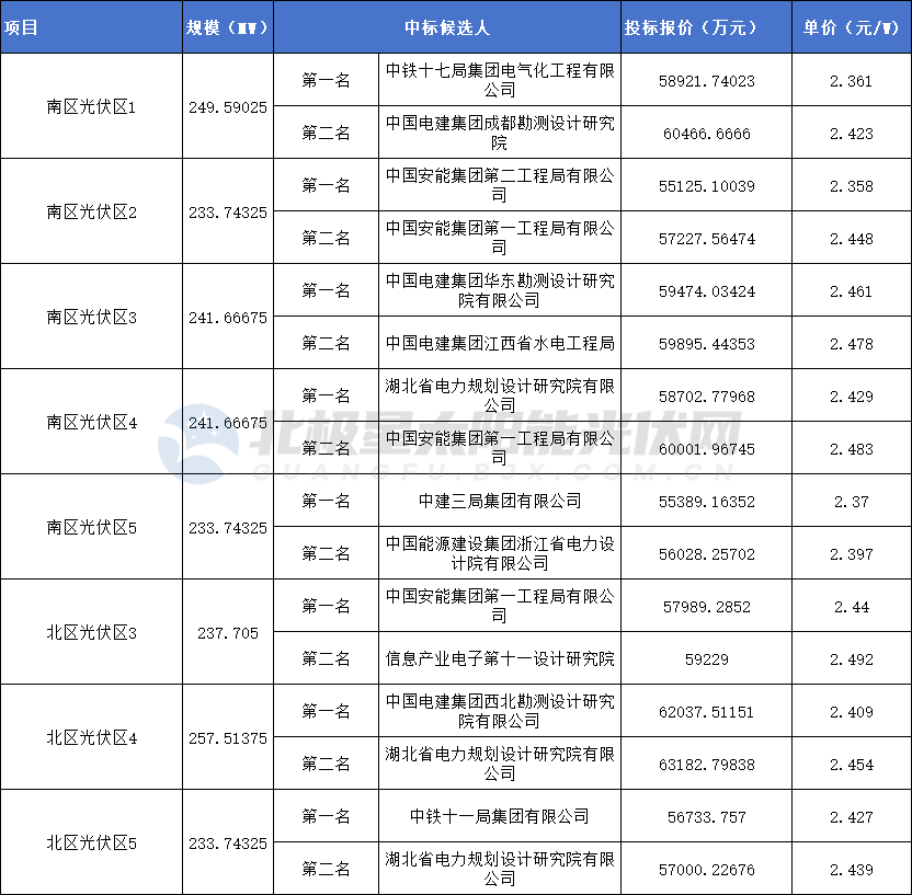 1-231110152053259 beat365正版(中国)-唯一官方网站