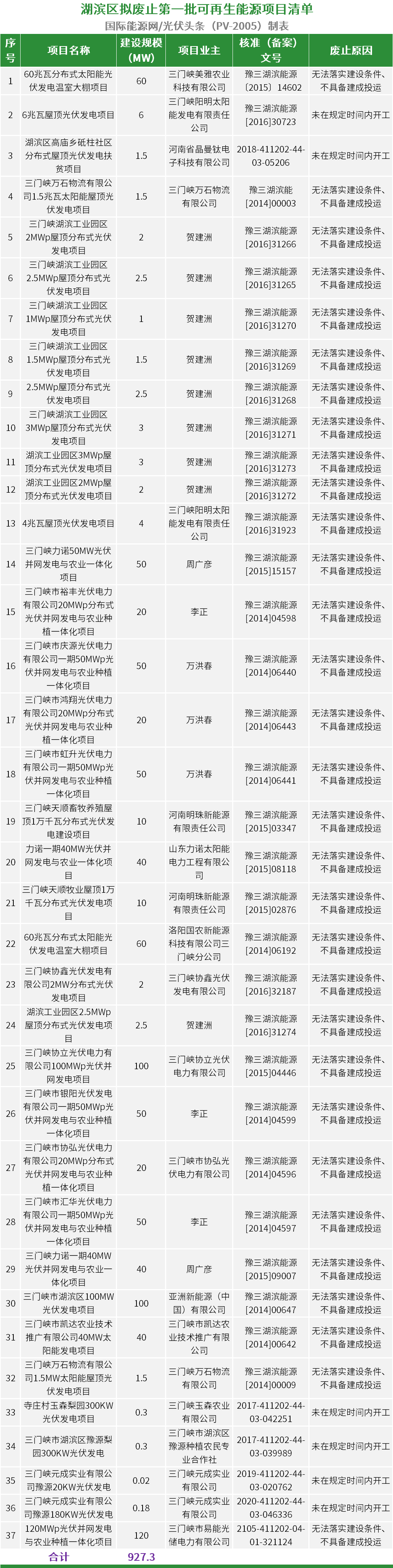 14430GR2-4 beat365正版(中国)-唯一官方网站