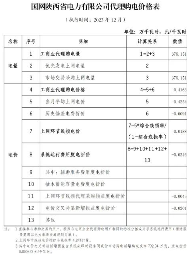 14195Q503-54 beat365正版(中国)-唯一官方网站