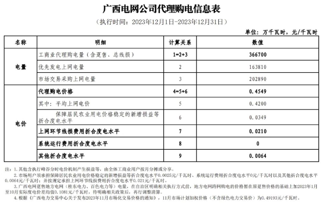 14195S557-63 beat365正版(中国)-唯一官方网站