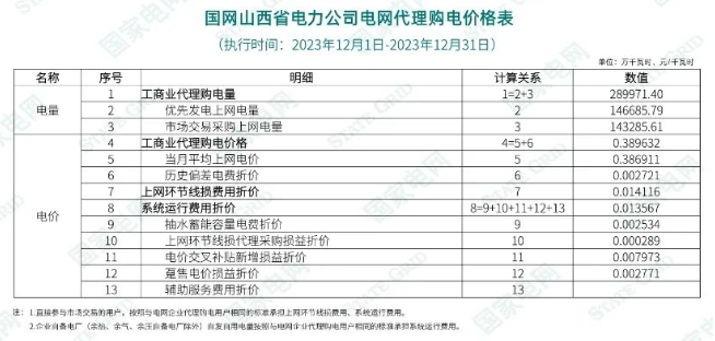 14195SJ7-30 beat365正版(中国)-唯一官方网站