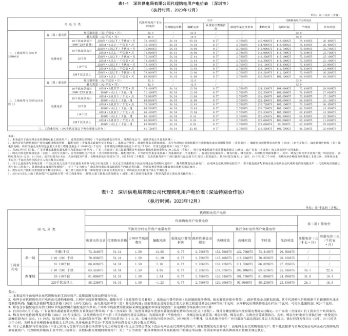 14195V162-71 beat365正版(中国)-唯一官方网站