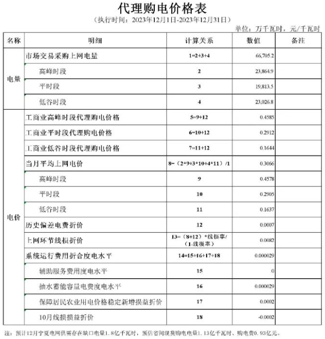 14195V336-52 beat365正版(中国)-唯一官方网站
