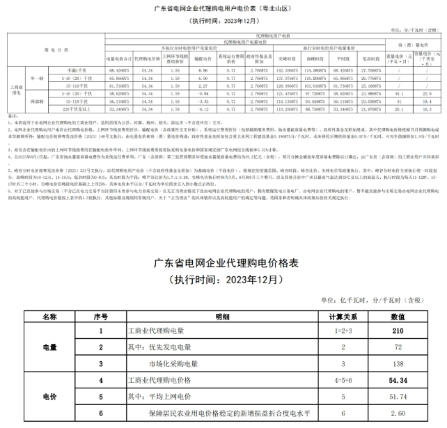 14195V441-15 beat365正版(中国)-唯一官方网站