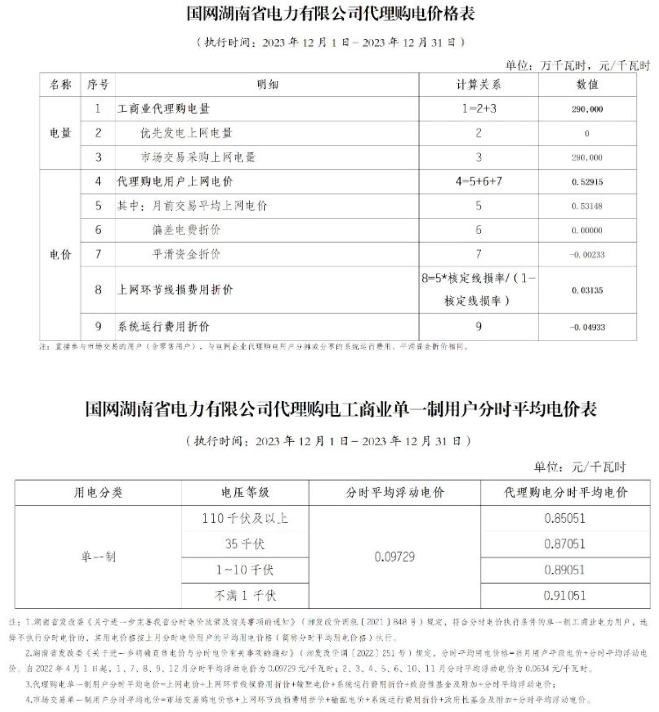 14195W542-46 beat365正版(中国)-唯一官方网站