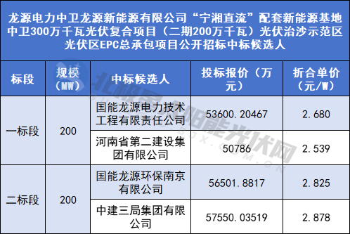 1-2312261FK1562 beat365正版(中国)-唯一官方网站