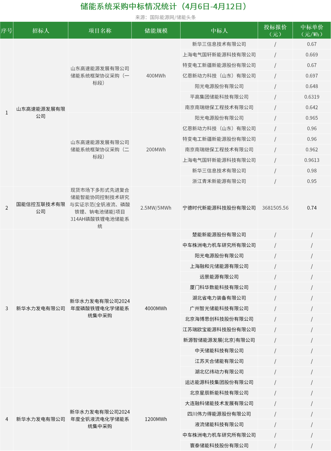 162500F42-4 beat365正版(中国)-唯一官方网站