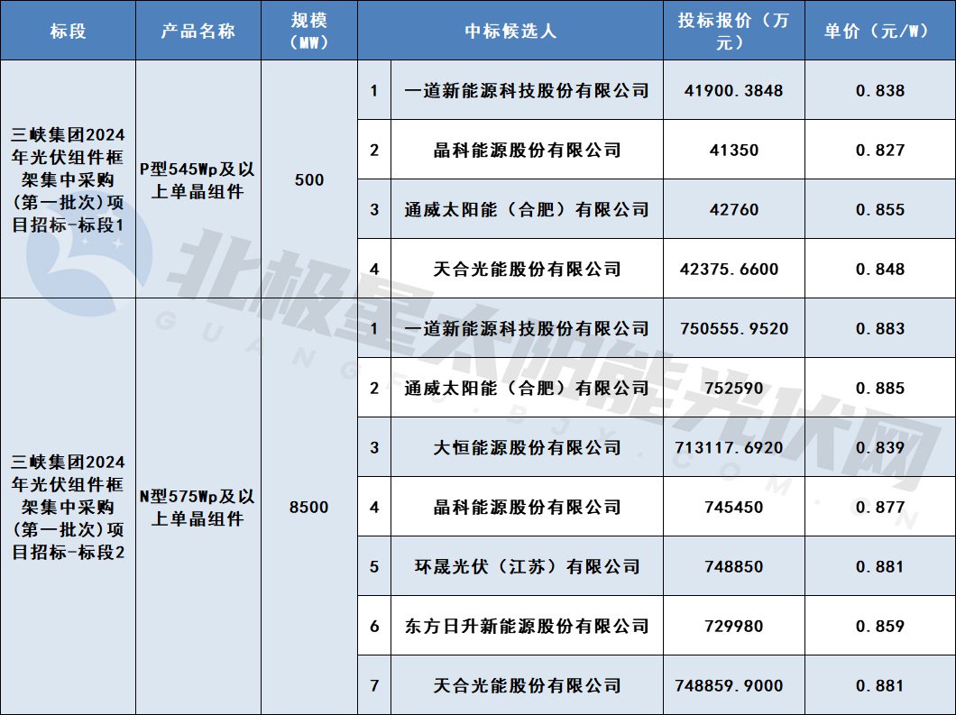 1-24041G40324150 beat365正版(中国)-唯一官方网站