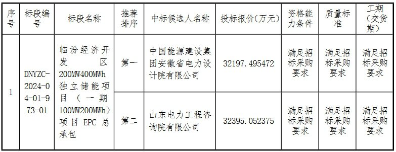1-2405131Q01X51 beat365正版(中国)-唯一官方网站
