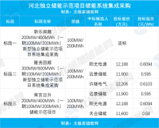 145PV3X-0-lp