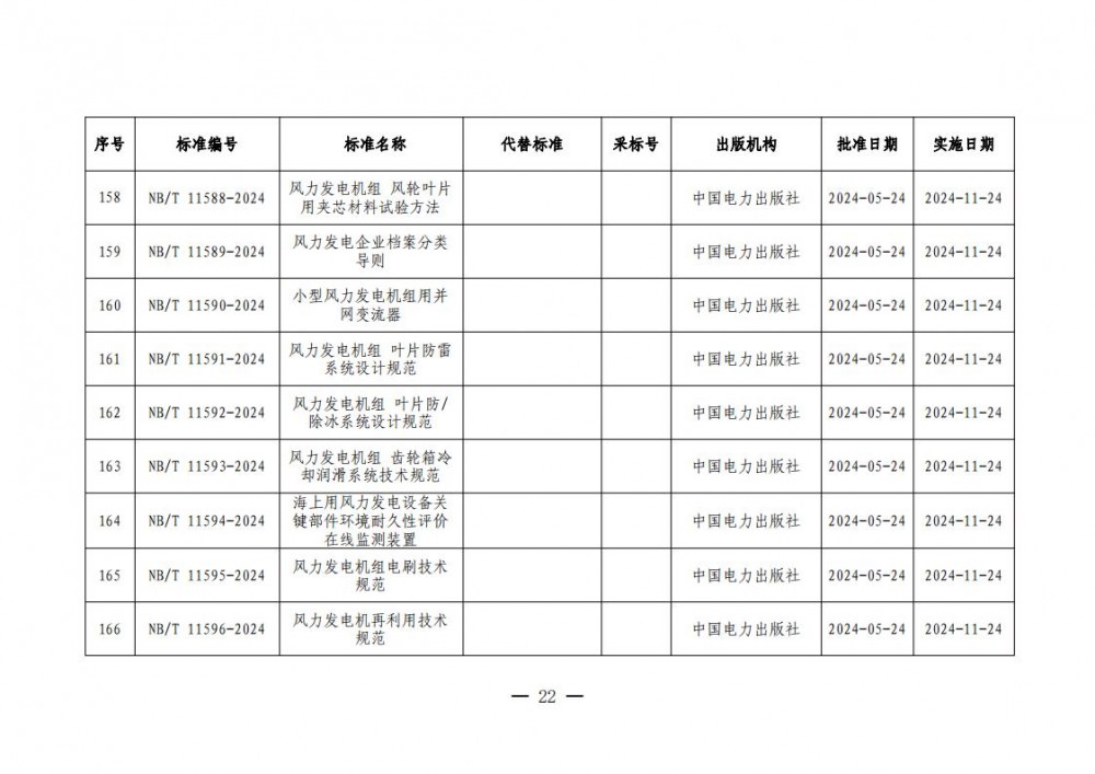 1450011G1-21 beat365正版(中国)-唯一官方网站