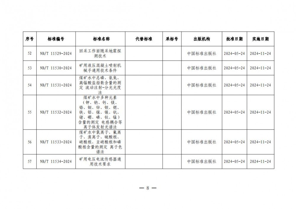 145001BI-7 beat365正版(中国)-唯一官方网站