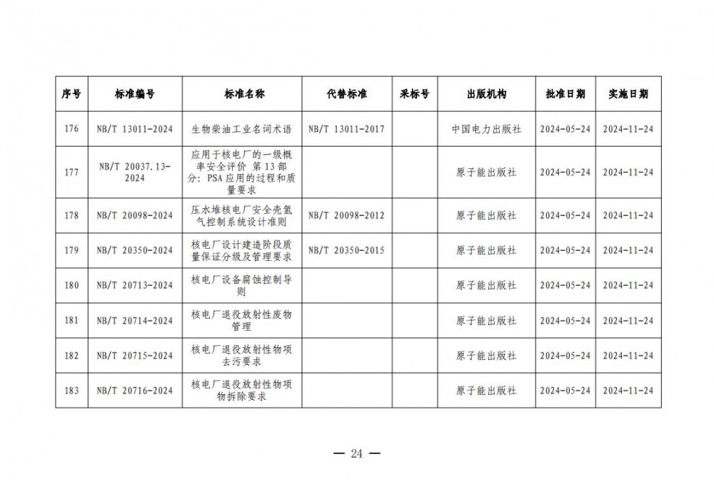 145001EL-23 beat365正版(中国)-唯一官方网站