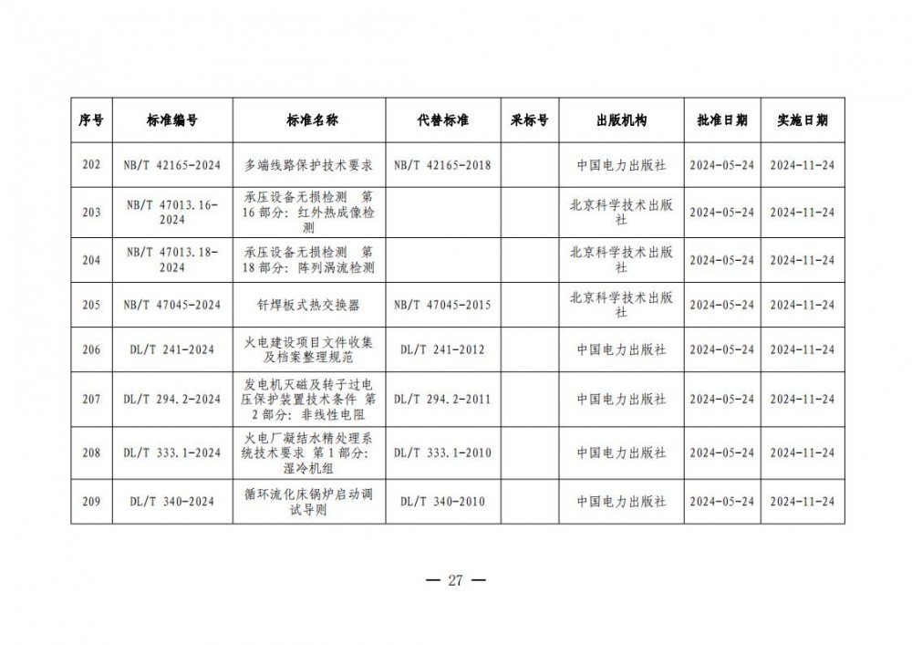 145001H04-26 beat365正版(中国)-唯一官方网站