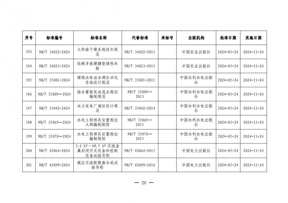 145001H26-25 beat365正版(中国)-唯一官方网站