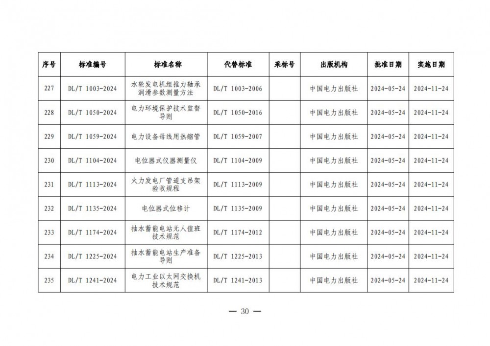 145001K38-29 beat365正版(中国)-唯一官方网站
