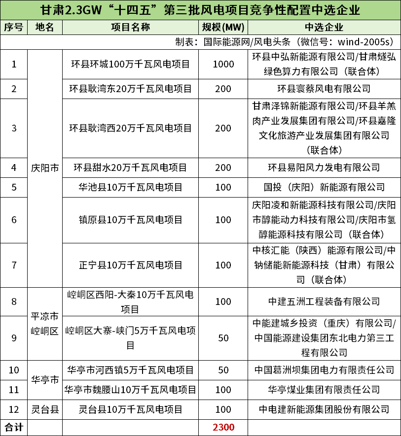 0S33B143-0 beat365正版(中国)-唯一官方网站