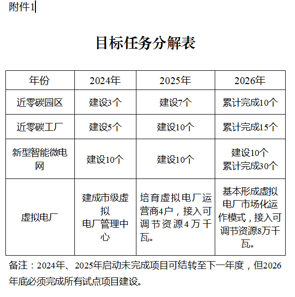 1K1444R7-0 beat365正版(中国)-唯一官方网站