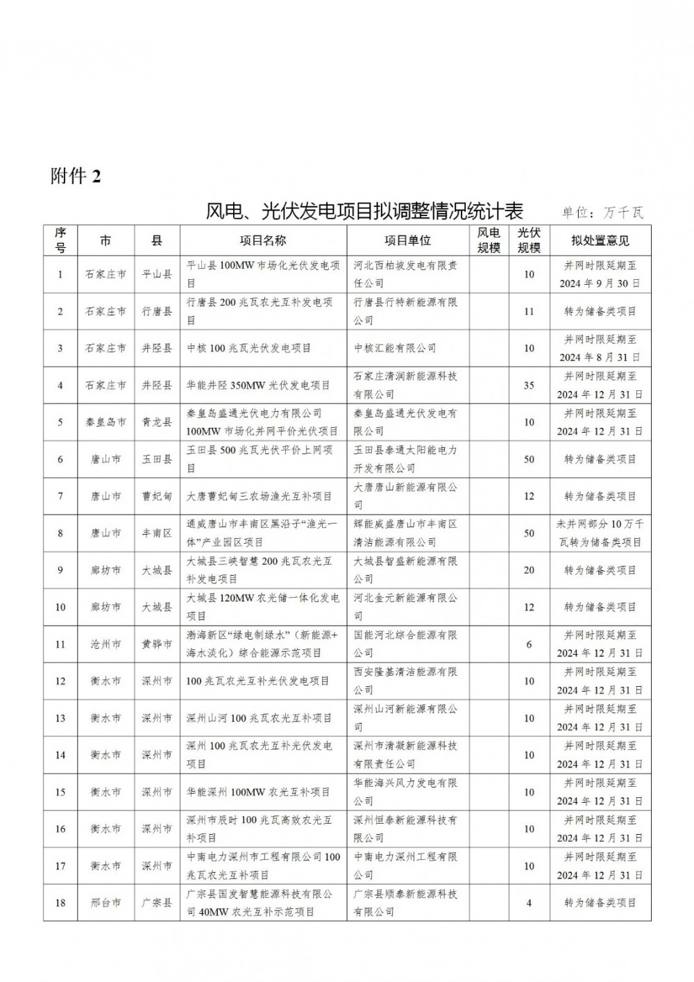 152Q22B1-1 beat365正版(中国)-唯一官方网站