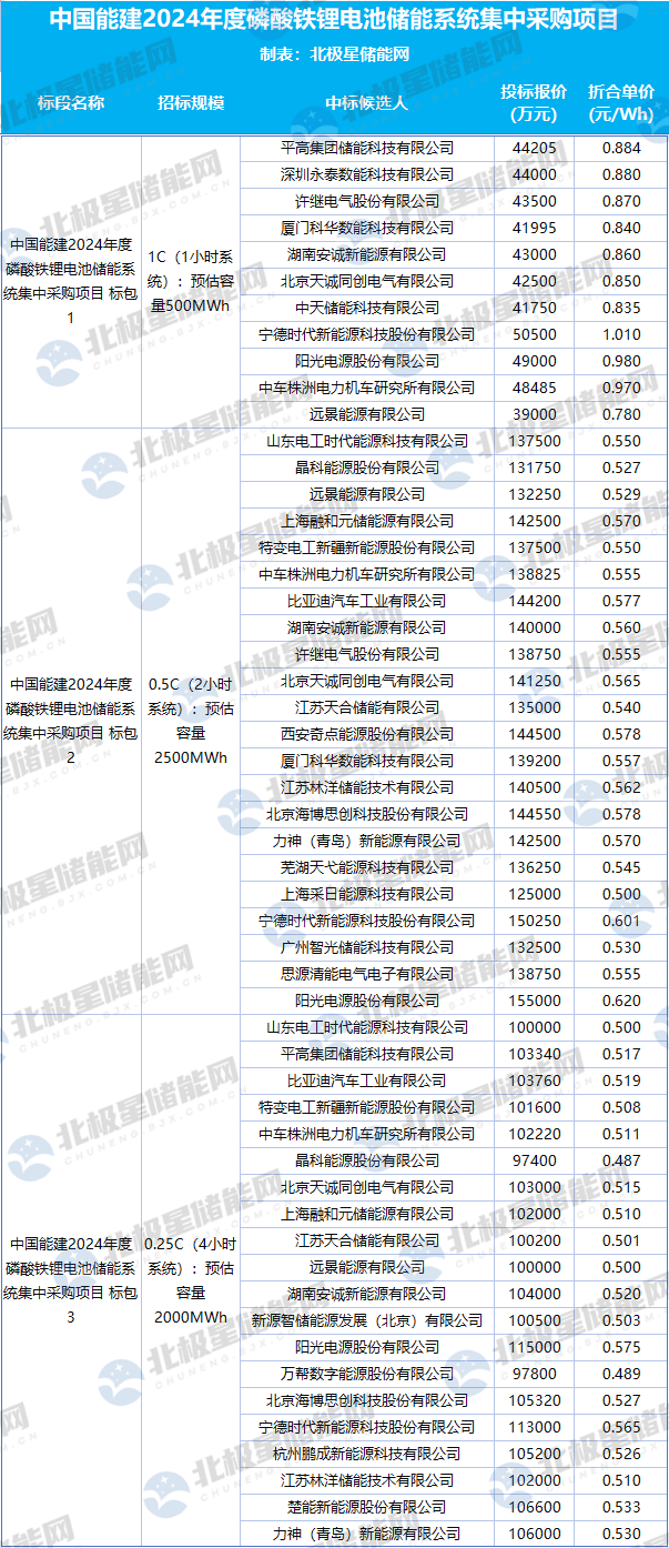 1-240P116263J07 beat365正版(中国)-唯一官方网站