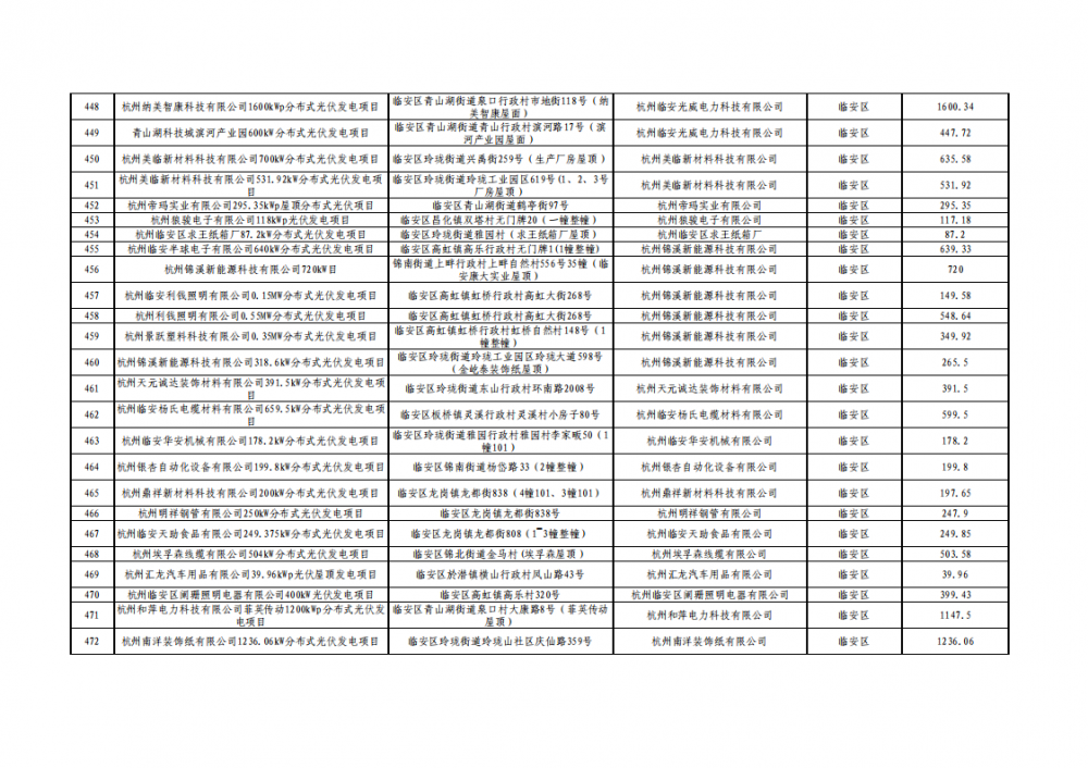 0S2491a6-17 beat365正版(中国)-唯一官方网站