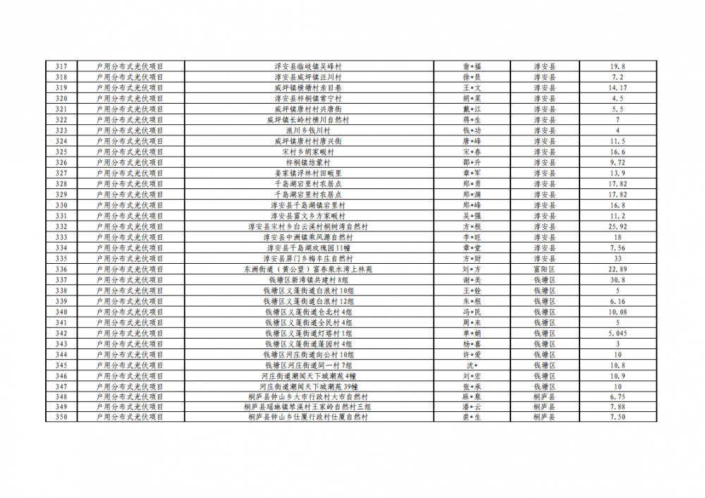 0S249A24-36 beat365正版(中国)-唯一官方网站