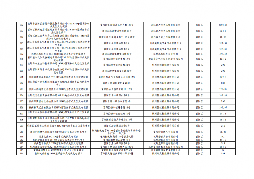0S249C92-23 beat365正版(中国)-唯一官方网站