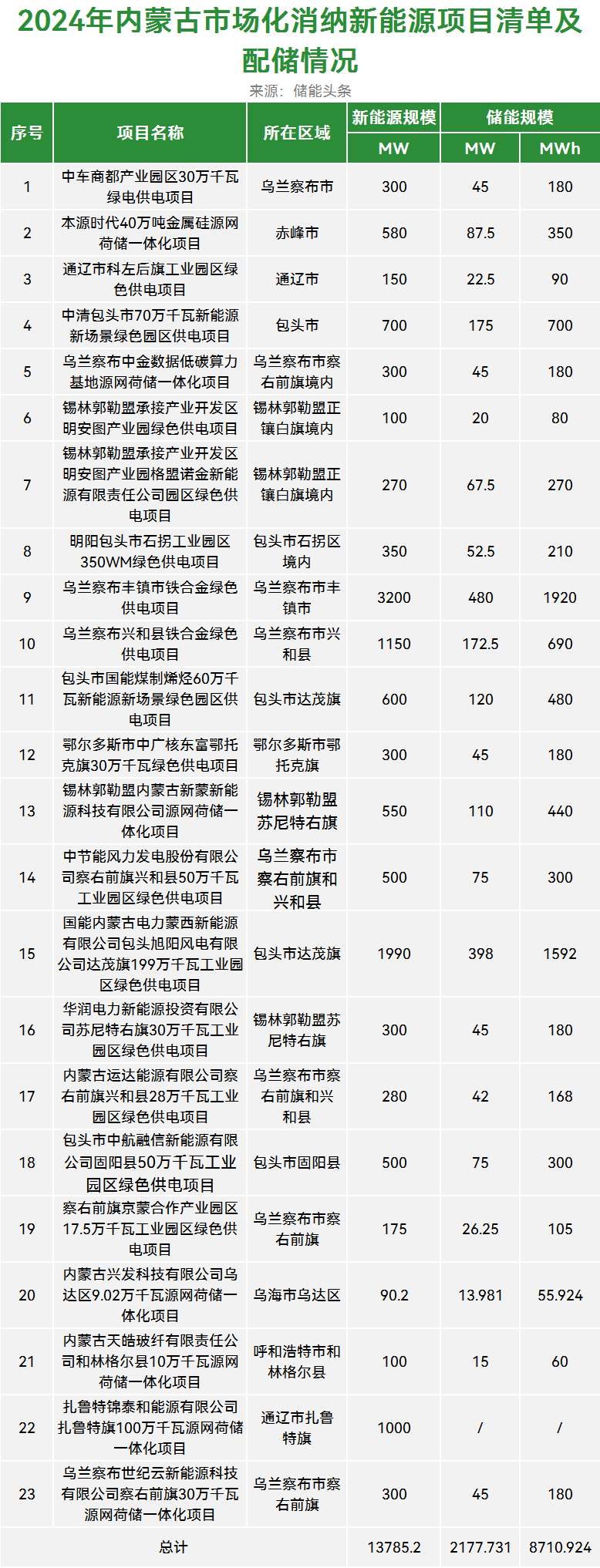 155FCG5-0 beat365正版(中国)-唯一官方网站