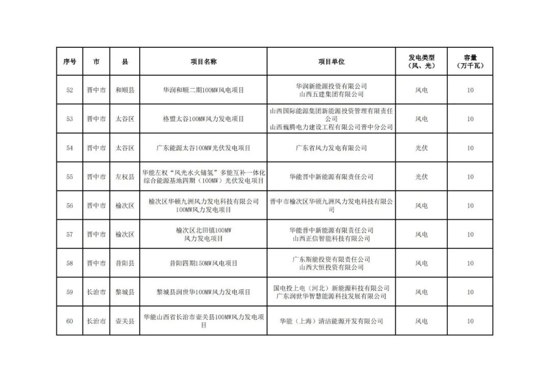 15562R516-2 beat365正版(中国)-唯一官方网站