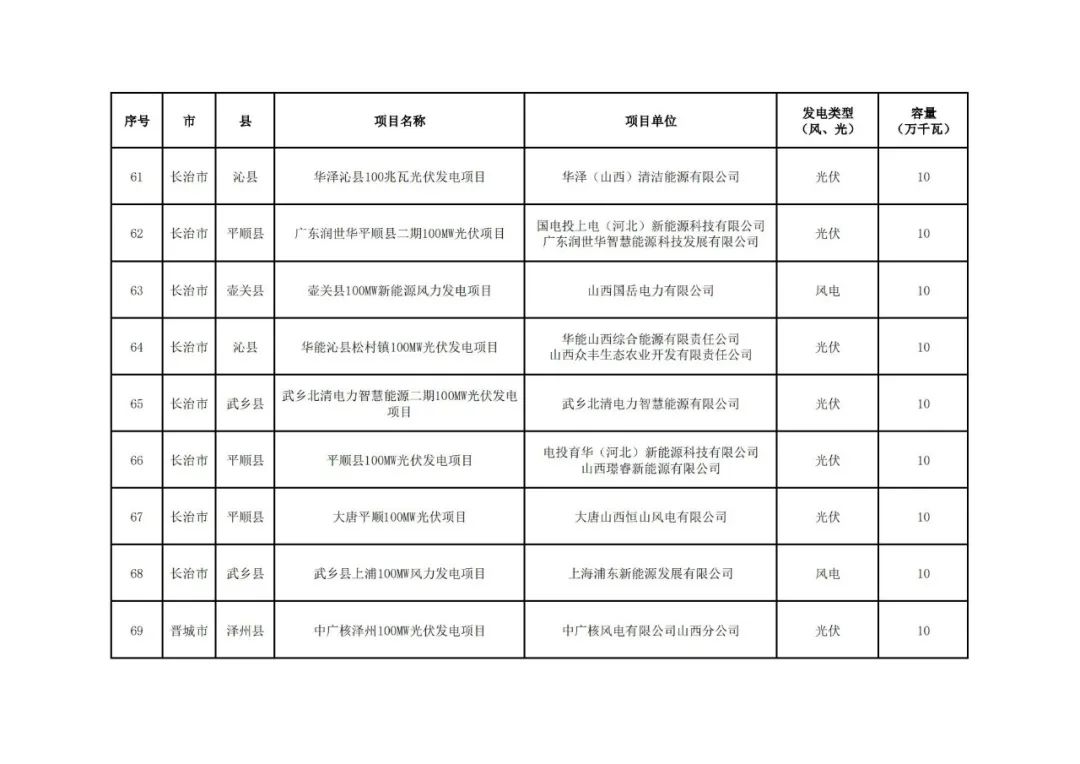 15562S206-3 beat365正版(中国)-唯一官方网站