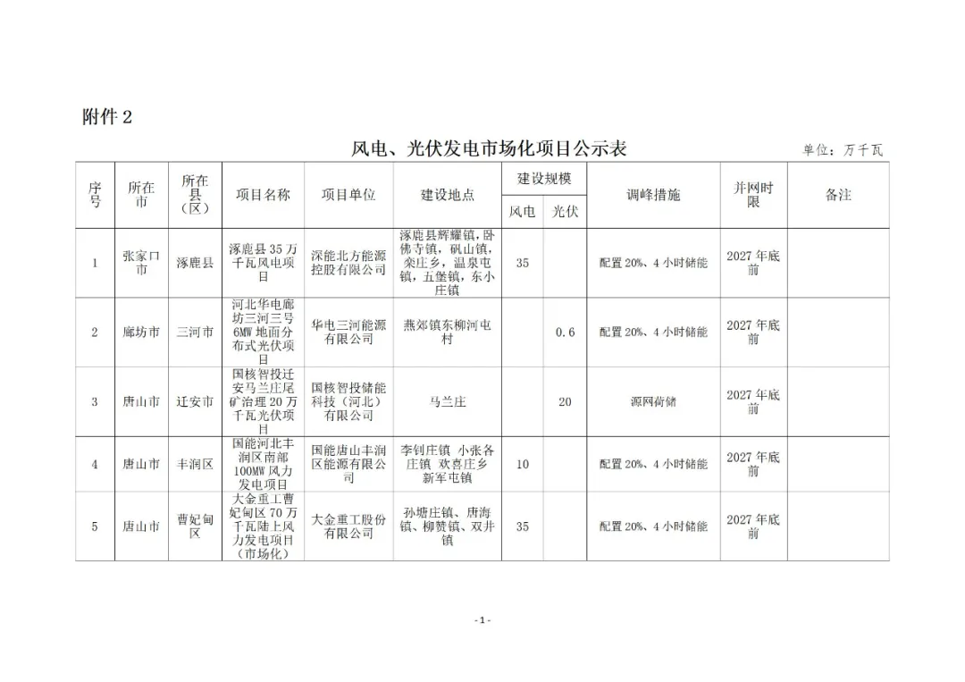 1J11C0M-4 beat365正版(中国)-唯一官方网站