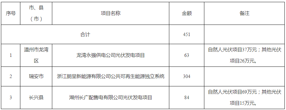 1-241204153RL44 beat365正版(中国)-唯一官方网站