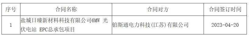 1-24121F92600322 beat365正版(中国)-唯一官方网站