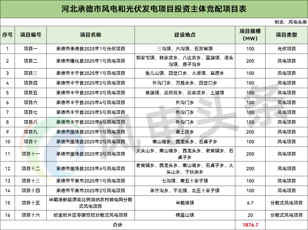 1I1026409-0 beat365正版(中国)-唯一官方网站